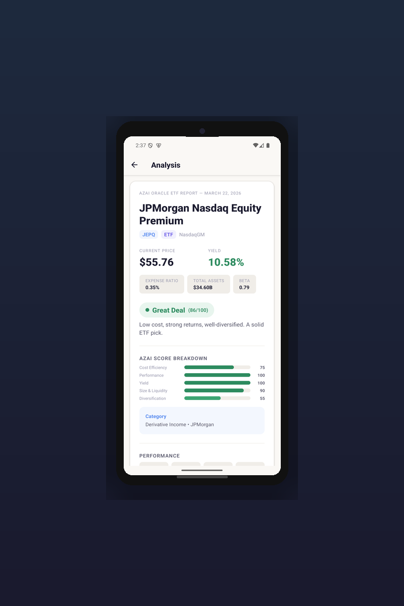 ETF scoring and verdicts